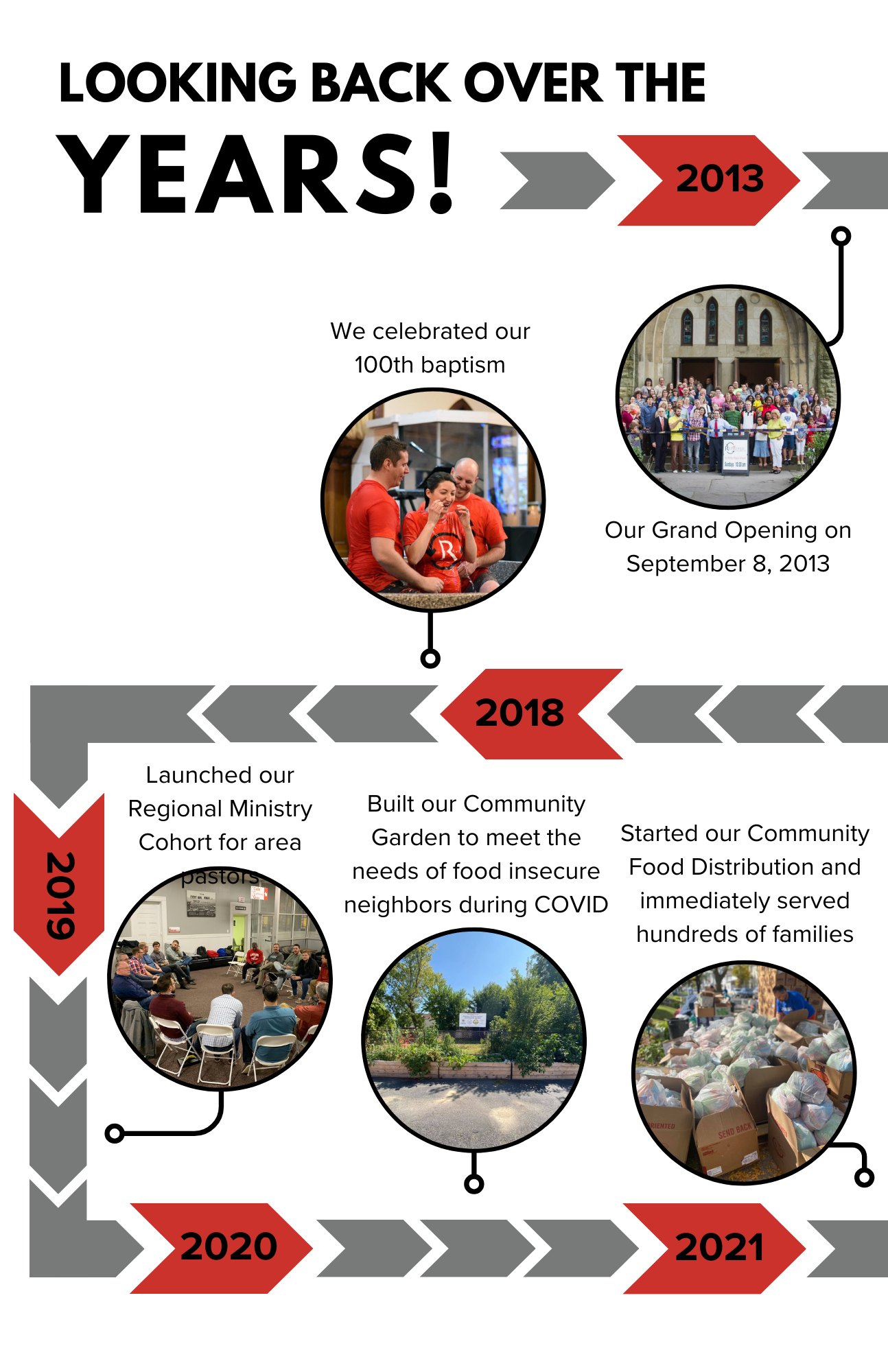 2022 Annual Report - Page 6