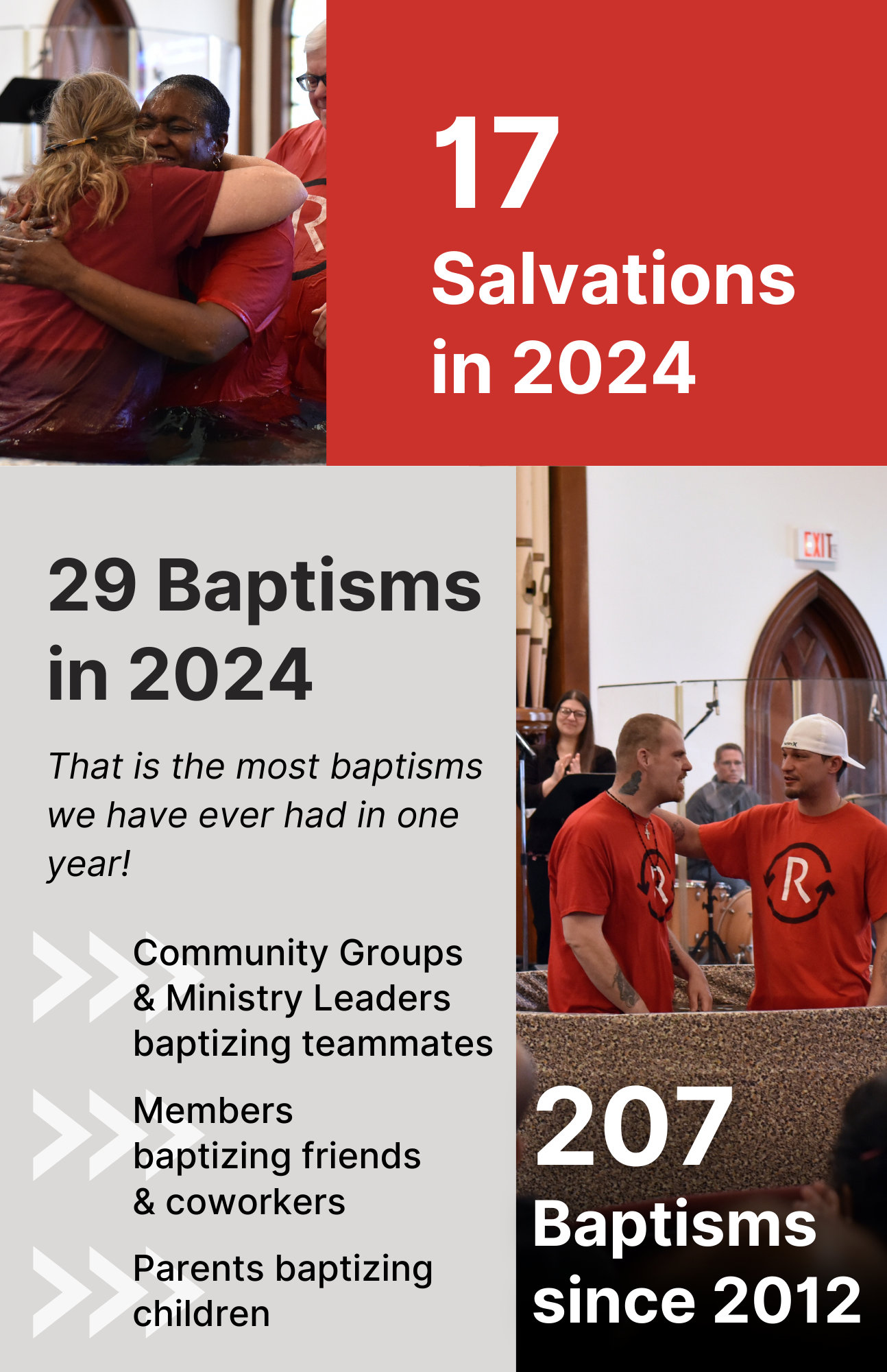 2022 Annual Report - Page 5