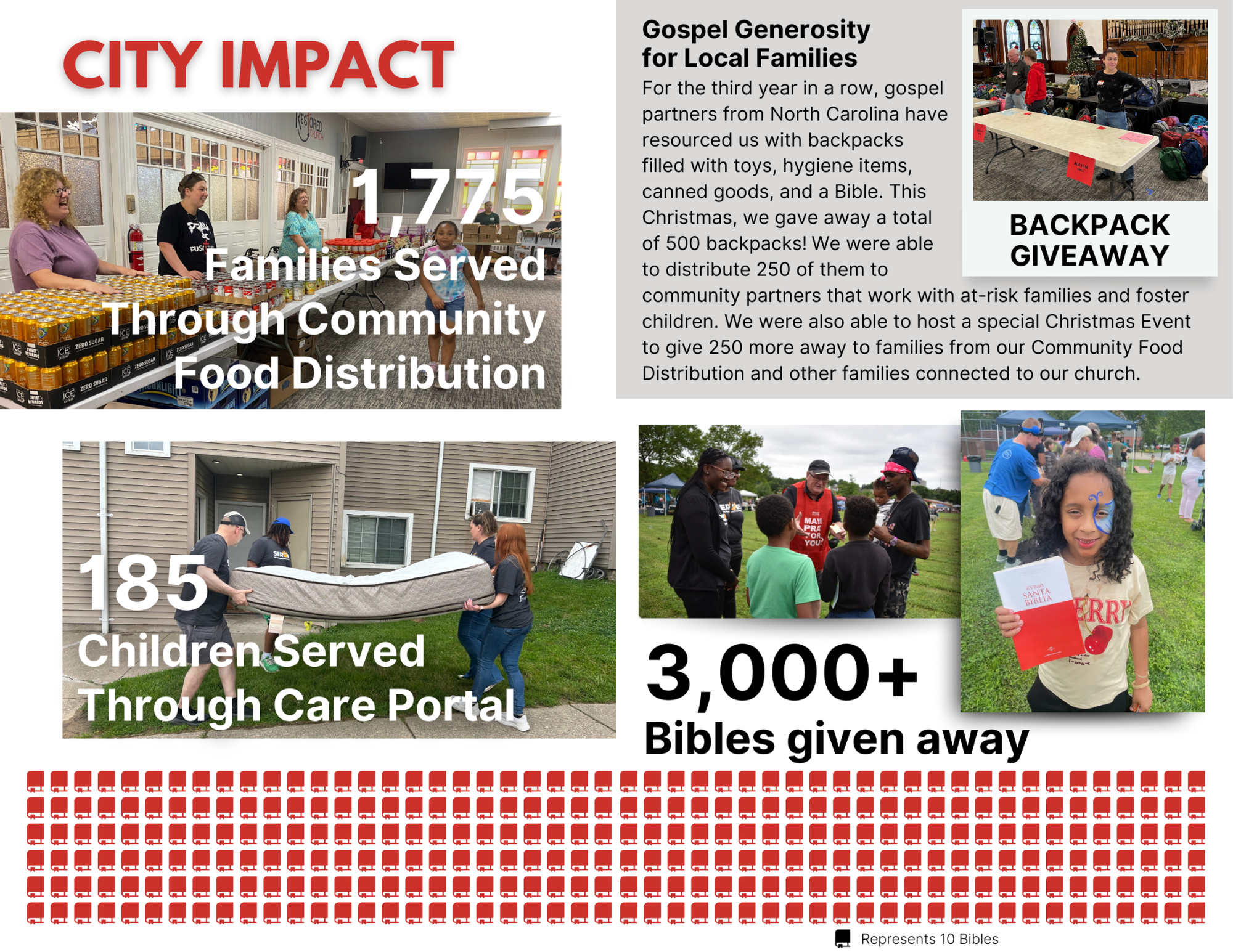 2022 Annual Report - Page 12