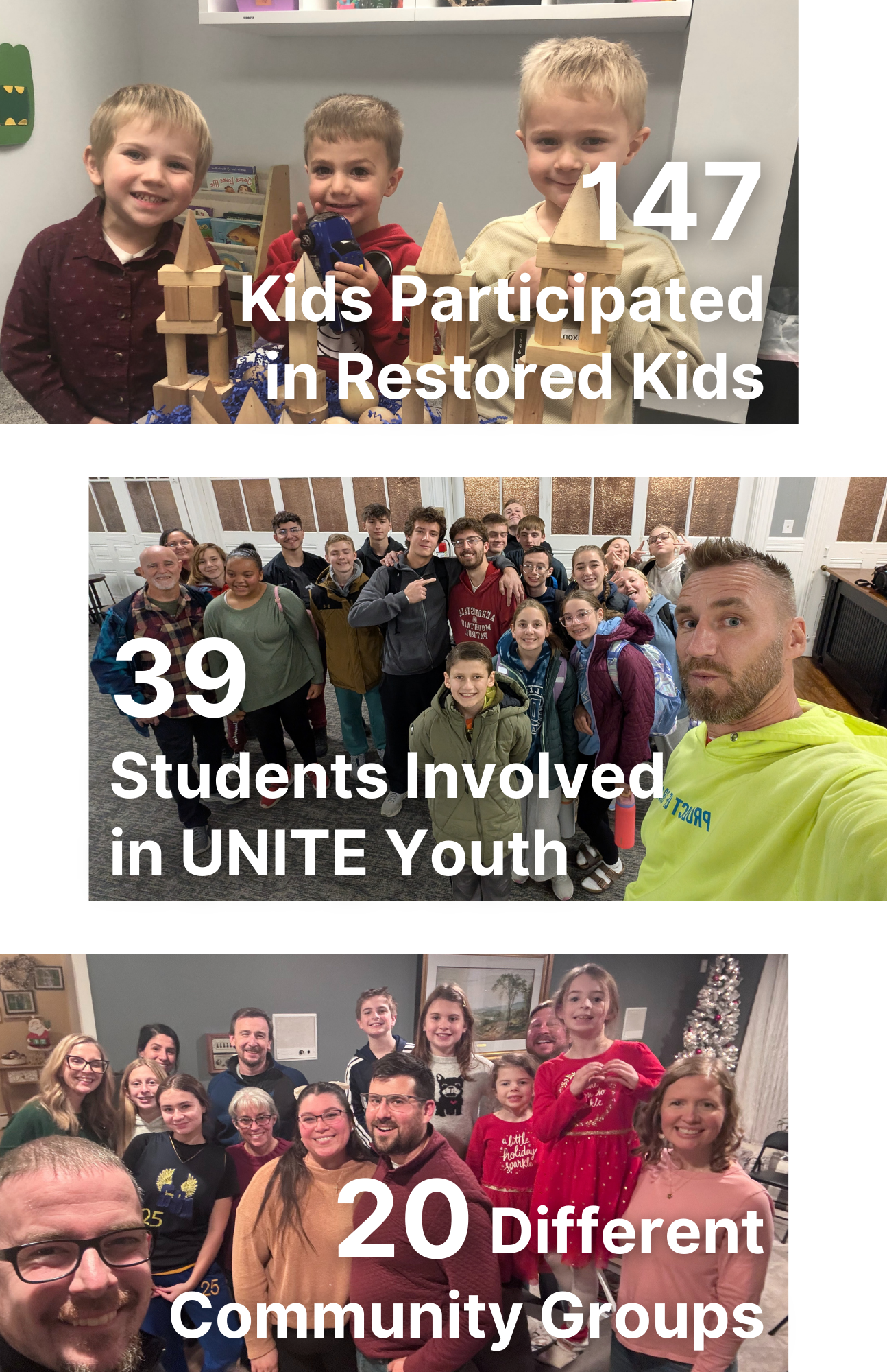 2022 Annual Report - Page 5