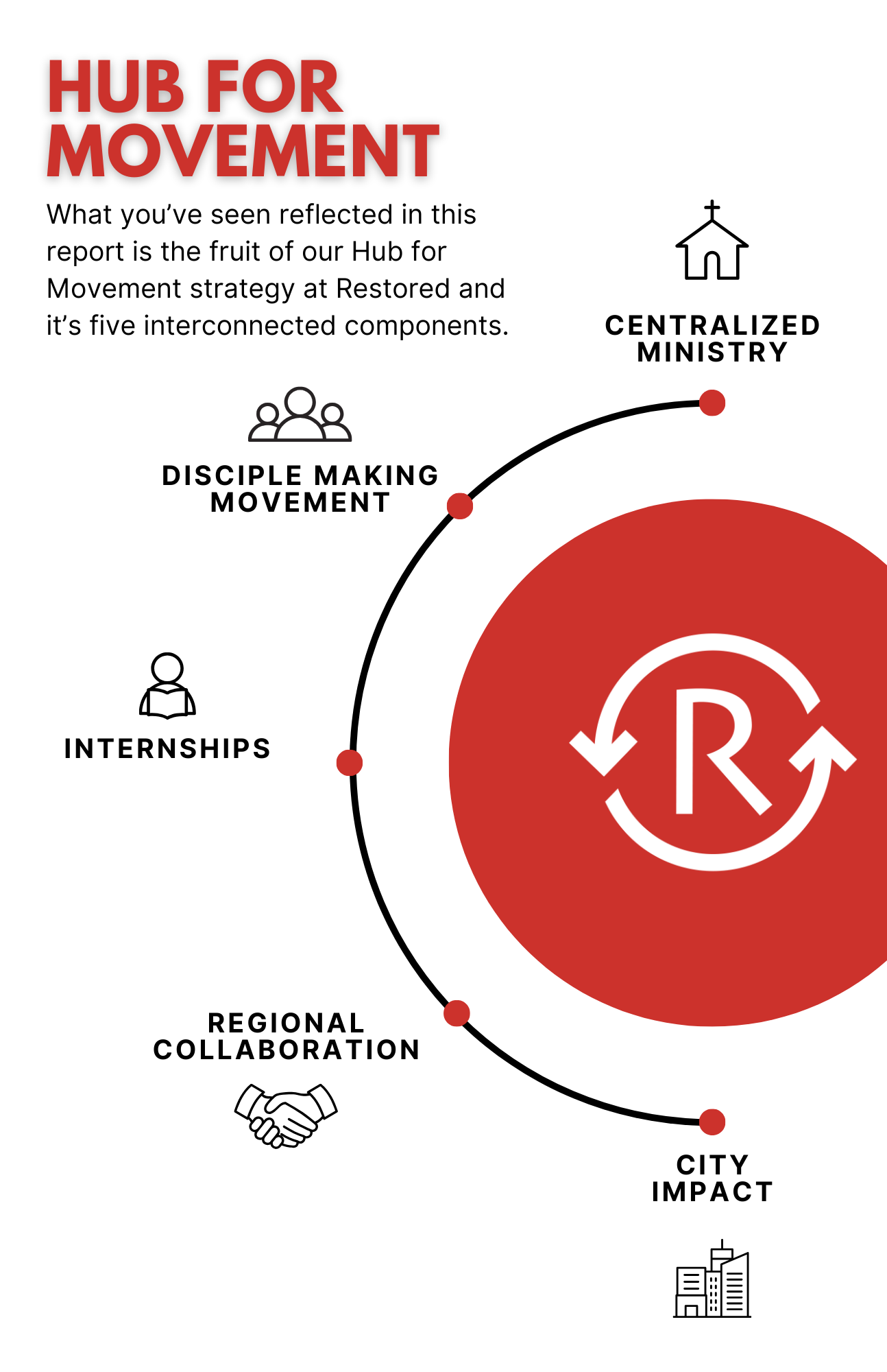 2022 Annual Report - Page 12