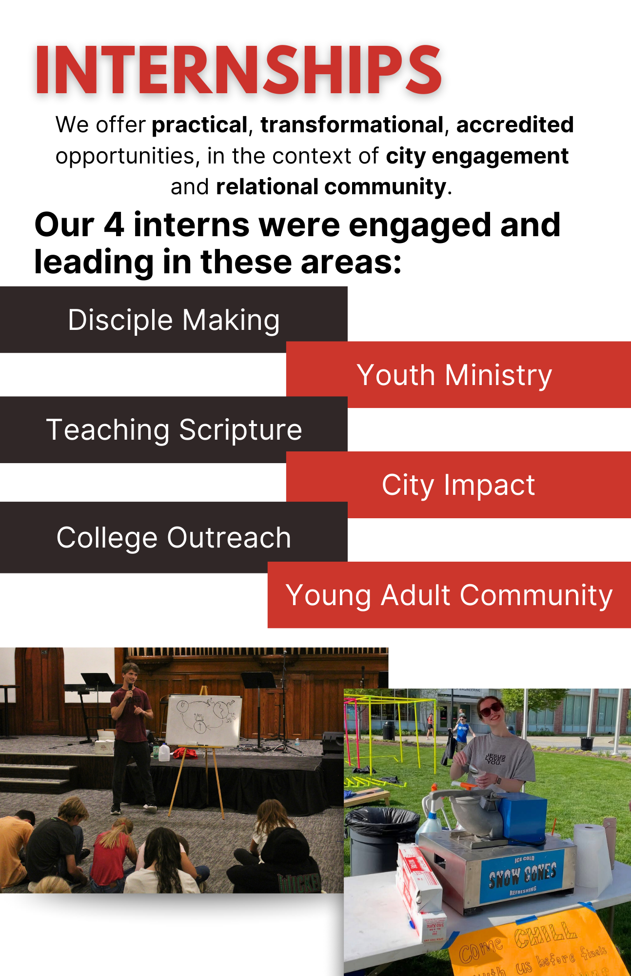 2022 Annual Report - Page 5