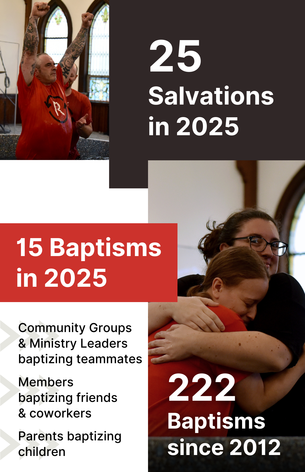 2022 Annual Report - Page 5